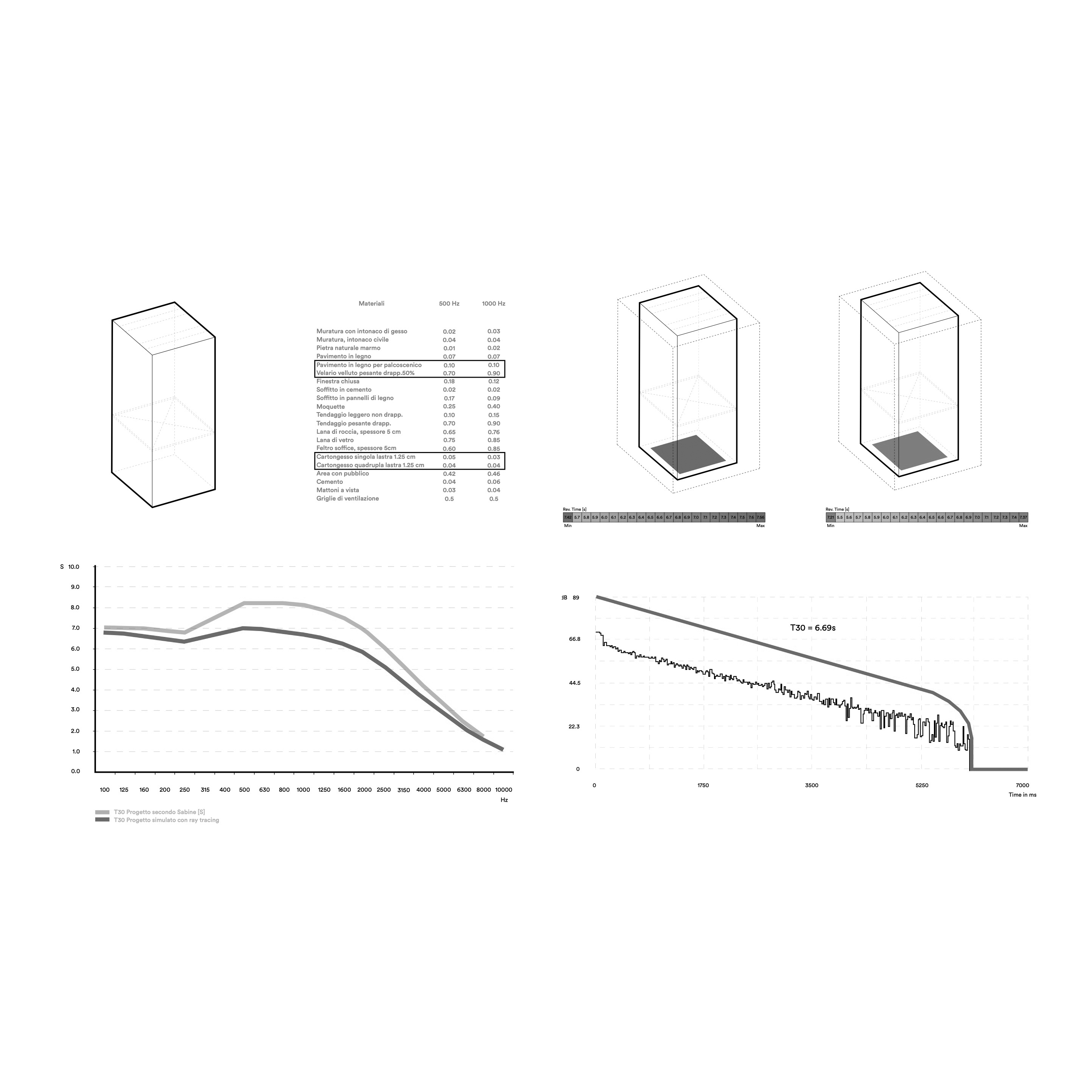 Marco Rizzi Toronto Engineer Diploma — Accademia di architettura